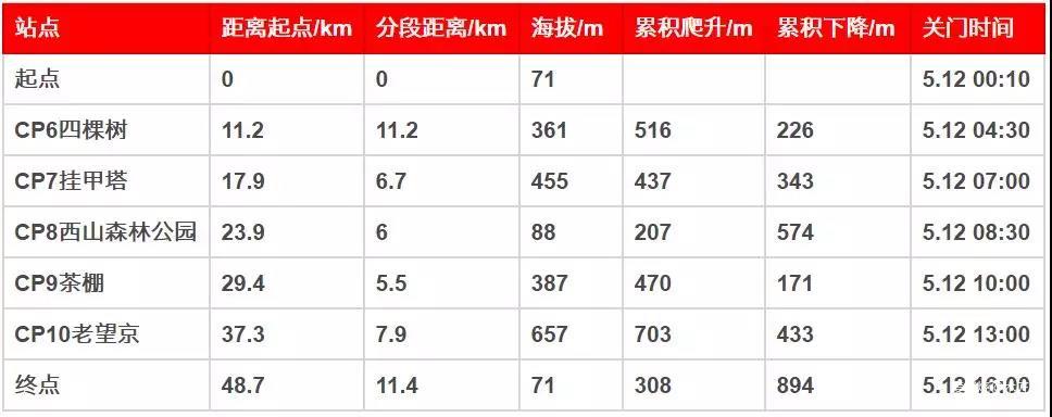 跑过黑夜——2019北京TNF100赛记