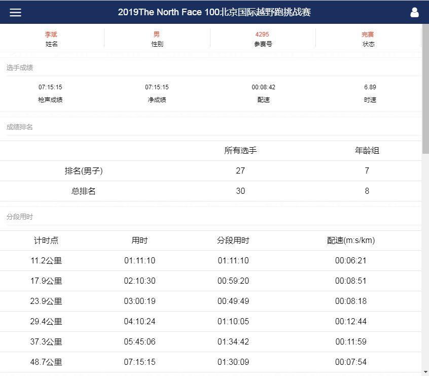 跑过黑夜——2019北京TNF100赛记
