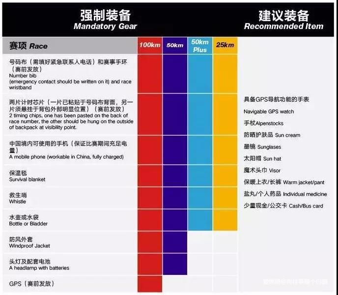 与自己的较量，与自己的融合--2019TNF100北京国际越野跑