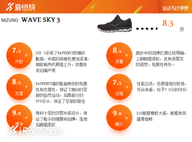 跑鞋 | 鞋面缓震双升级 MIZUNO WAVE SKY 3