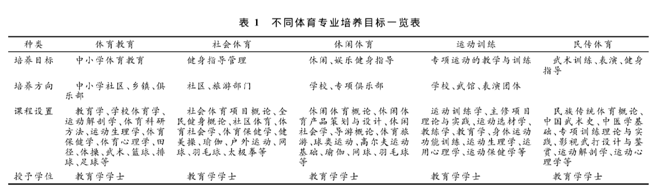 中美日三国体育生大对比
