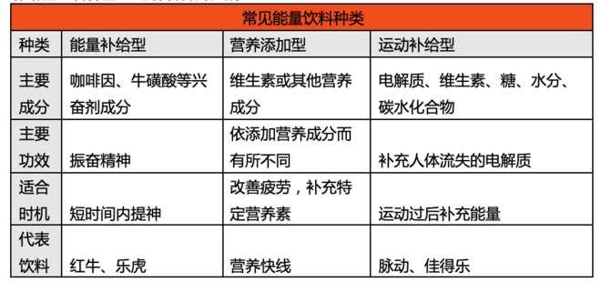 跑步时你真的会补水吗？