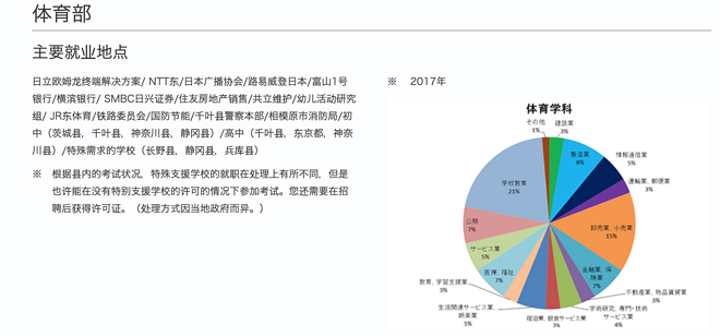 中美日三国体育生大对比
