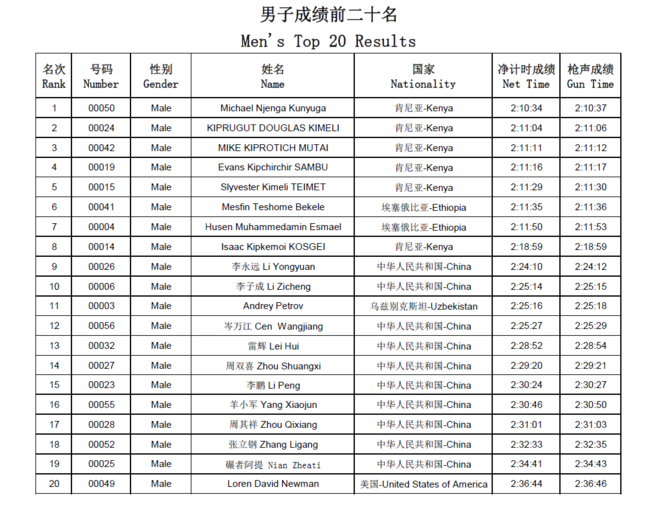 岑万江：修理工出身的“50公里超马中国一哥”