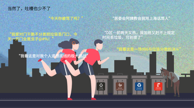 《跑步垃圾分类指南》