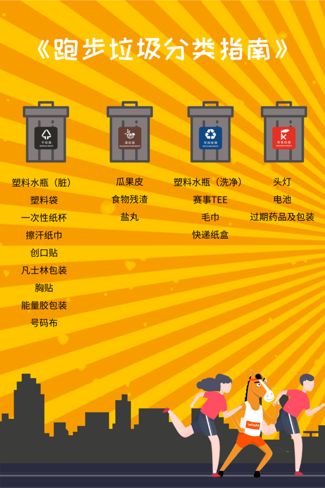 《跑步垃圾分类指南》