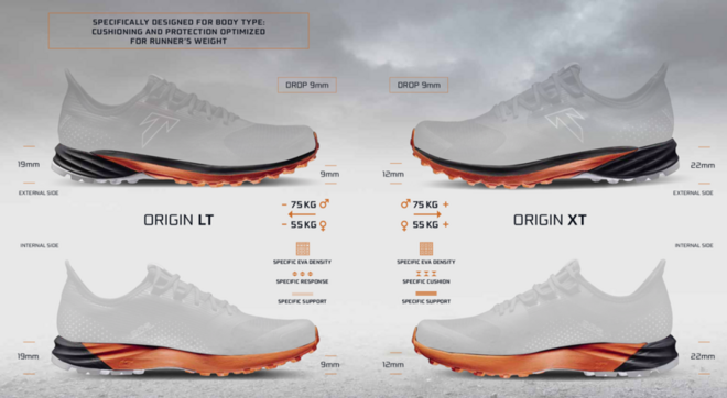 定制一双独一无二的越野跑鞋 只需要20分钟