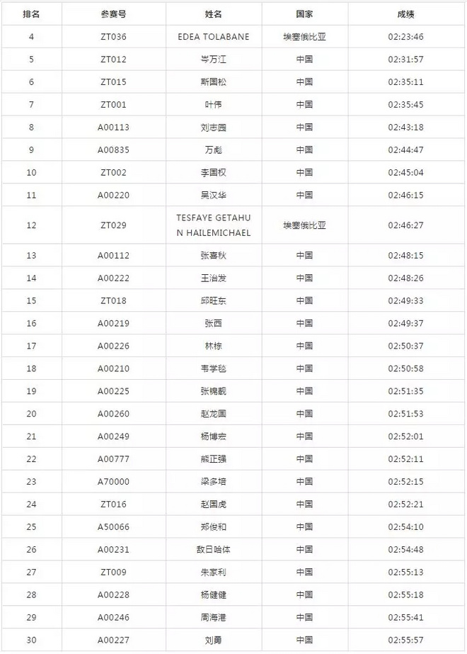 岑万江：修理工出身的“50公里超马中国一哥”