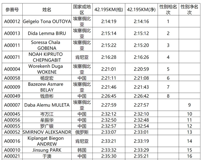 岑万江：修理工出身的“50公里超马中国一哥”