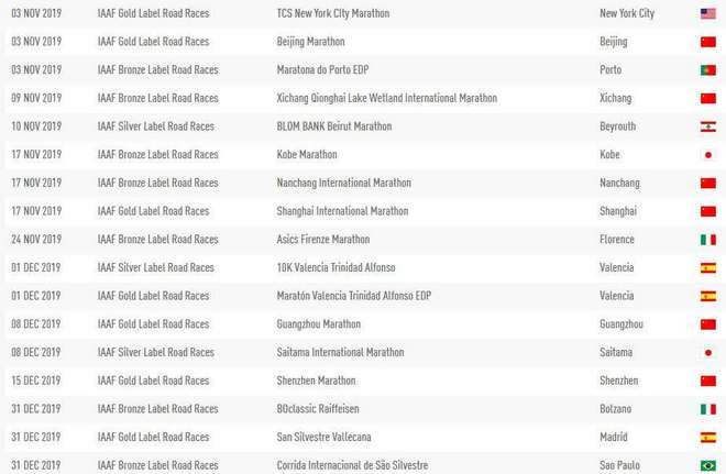 冬天里的北马又来了|跑圈十件事