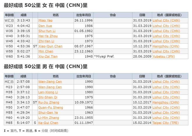 岑万江：修理工出身的“50公里超马中国一哥”