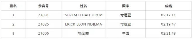 岑万江：修理工出身的“50公里超马中国一哥”