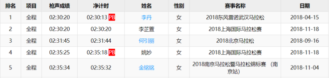 杨超越加入安德玛大家庭 | 跑圈十件事