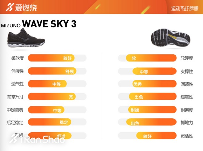 跑鞋 | 鞋面缓震双升级 MIZUNO WAVE SKY 3