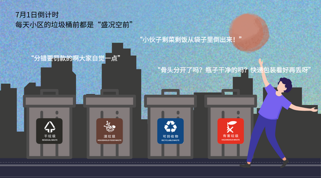 《跑步垃圾分类指南》