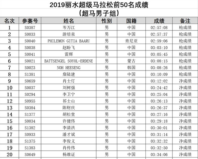 岑万江：修理工出身的“50公里超马中国一哥”