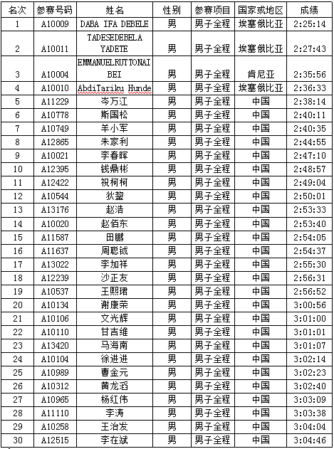 岑万江：修理工出身的“50公里超马中国一哥”