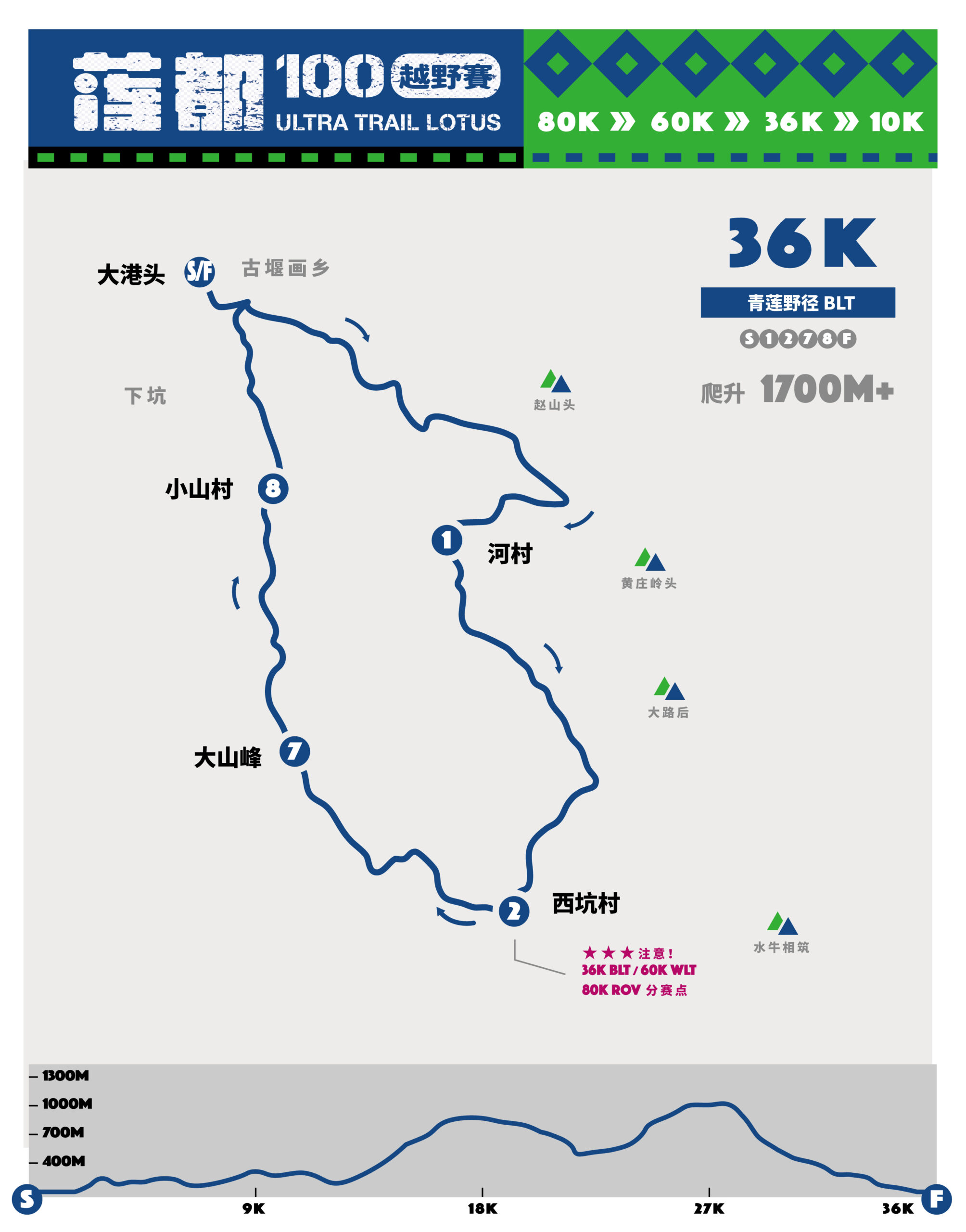 翻山越岭的郊游流水帐——2019 莲都100越野赛-36K 赛记