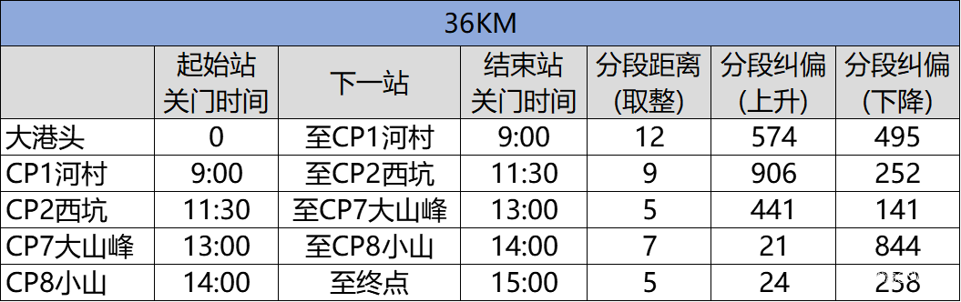 翻山越岭的郊游流水帐——2019 莲都100越野赛-36K 赛记