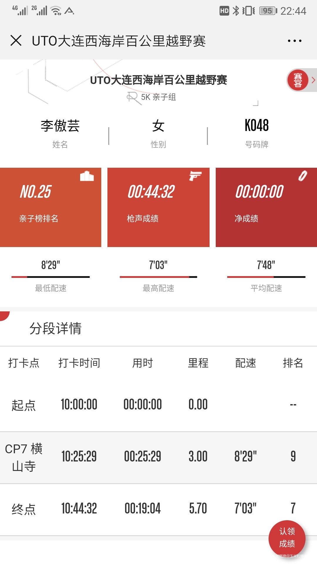 不忘初心，方得始终——UTO大连西海岸百公里越野赛