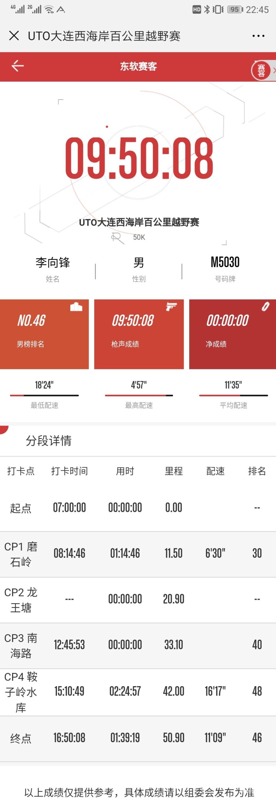 不忘初心，方得始终——UTO大连西海岸百公里越野赛
