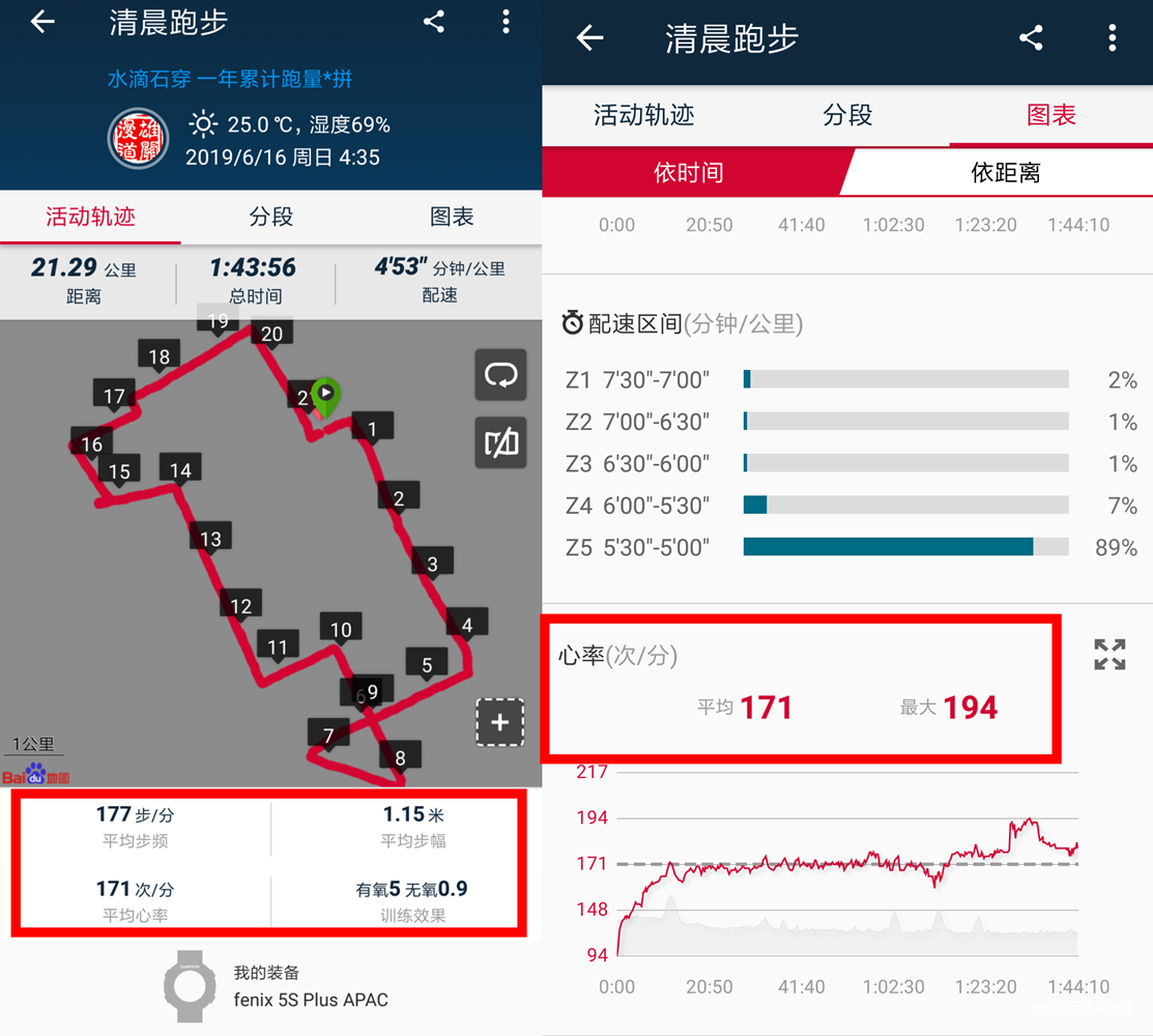 245，Garmin对跑者最大的诚意|Garmin Forerunner 245跑步手表