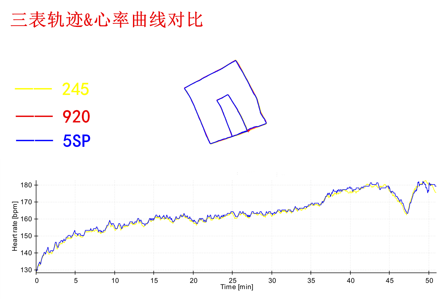 245，Garmin对跑者最大的诚意|Garmin Forerunner 245跑步手表