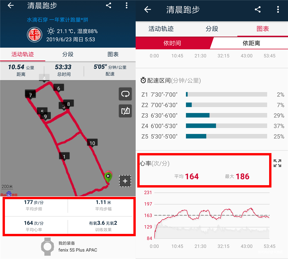 245，Garmin对跑者最大的诚意|Garmin Forerunner 245跑步手表