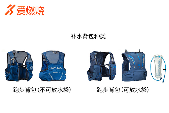 史上最全的跑步补水装备介绍