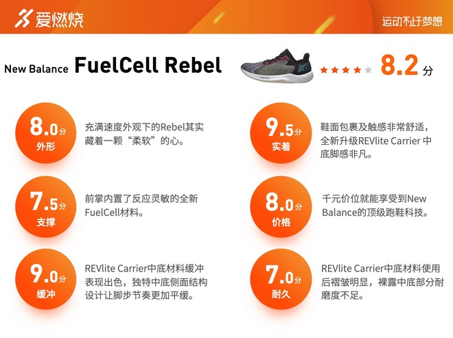 跑鞋 | 超级中底来袭 New Balance FuelCell Rebel评测