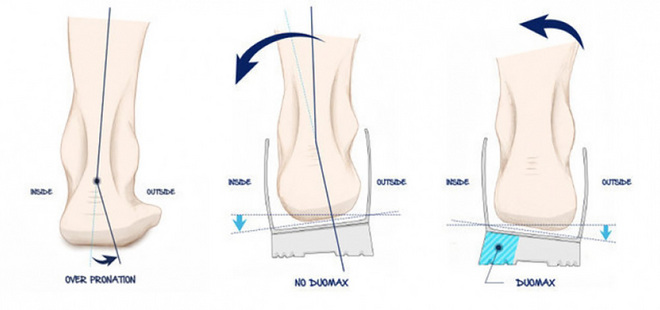 跑鞋 | ASICS最强稳定系跑鞋 KAYANO 26评测