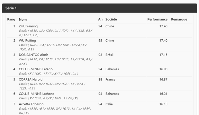 越野跑黄金周落幕 中国军团喜忧参半 | 跑圈十件事