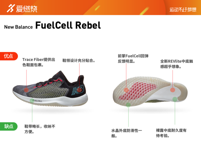 跑鞋 | 超级中底来袭 New Balance FuelCell Rebel评测