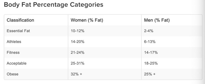 想跑步，你的体脂率够了么？