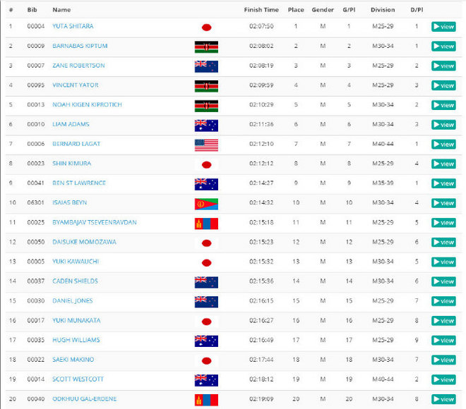 黄金海岸马拉松破纪录夺冠 设乐悠太的二次人生