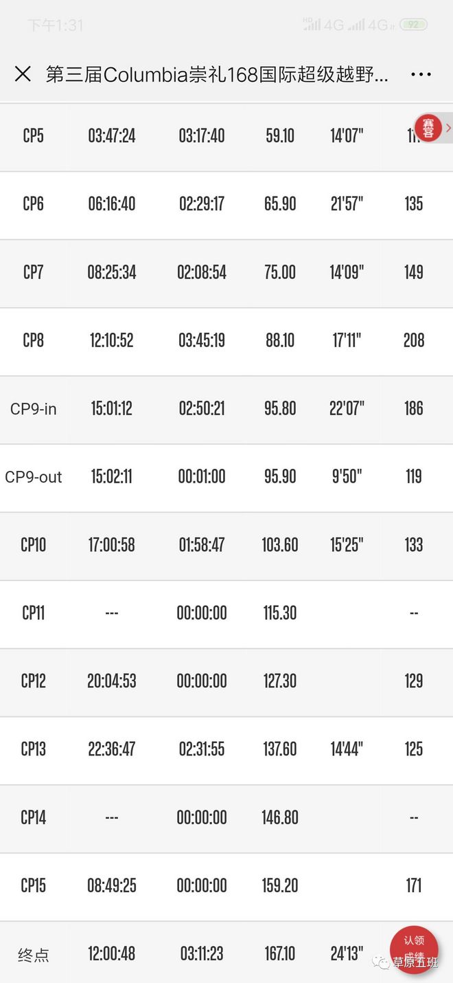 ​一场生理与心理的挑战—崇礼168越野赛