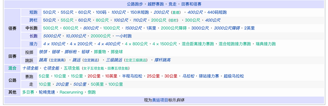 长跑究竟有多长？
