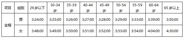 2019，门当沪对 上马来了