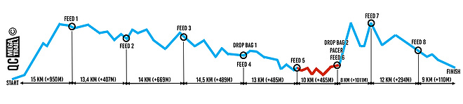 Quebec Mega Trail 一场非著名优质越野跑赛事