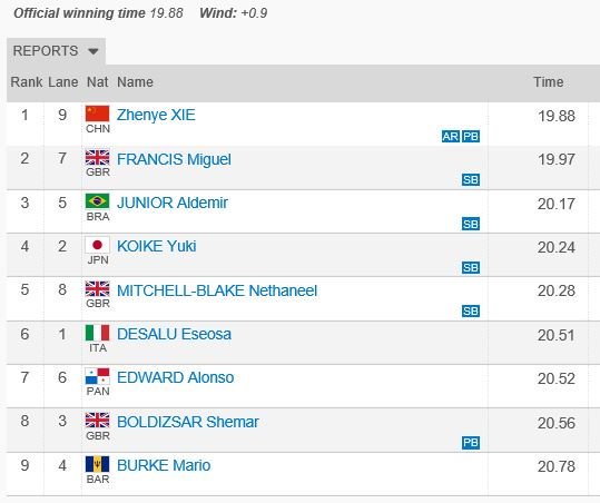 谢震业两百米破亚洲纪录 | 跑圈十件事