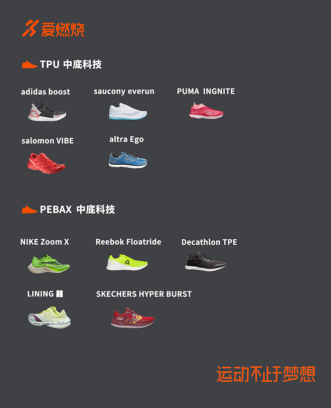 跑鞋中底革命 TPU与PEBAX的王者之争