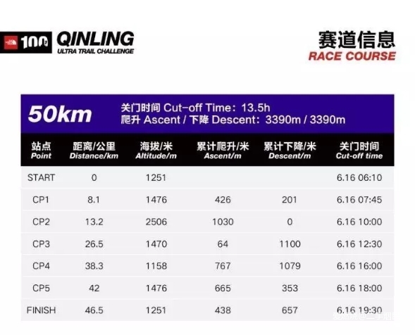 一场纠结于退赛还是不退赛的秦岭TNF