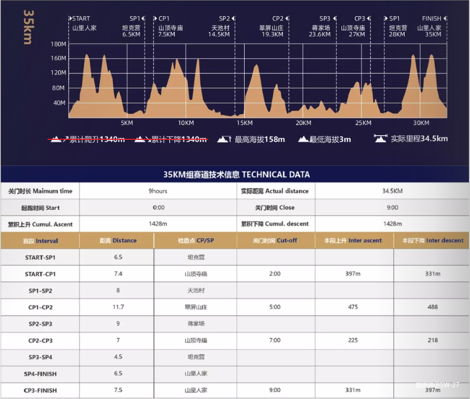 穿过黑暗到黎明，仲夏雨夜姑苏跑山——「锦衣夜行」记