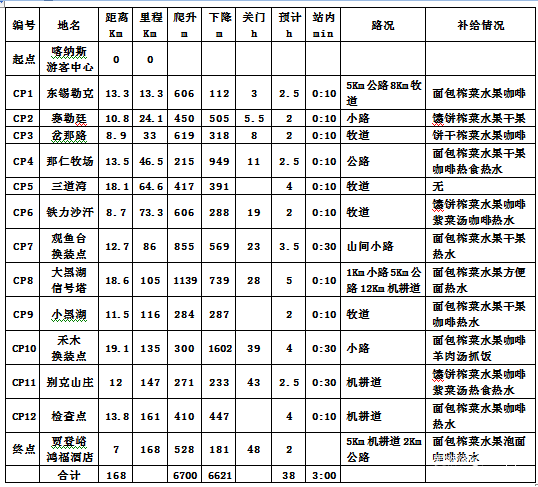 喀纳斯１６８ 在花海中放飞