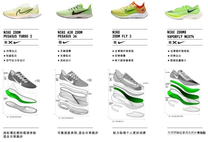 乾坤未定 你我皆是黑马 - 一个非严肃女跑者与Pegasus Turbo跑鞋的故事