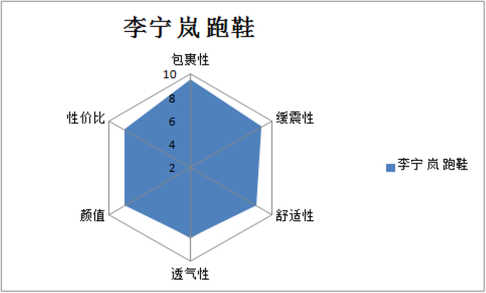 稳若磐石，凭“岚”而立——李宁2019岚跑鞋评测