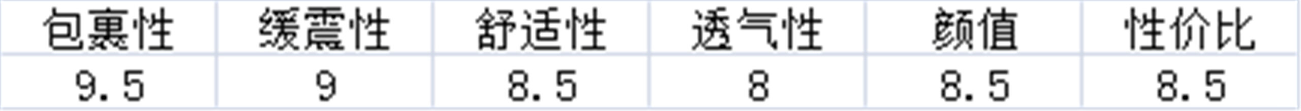 稳若磐石，凭“岚”而立——李宁2019岚跑鞋评测
