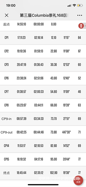 我的崇礼，给人生一次崇高的敬礼！！！