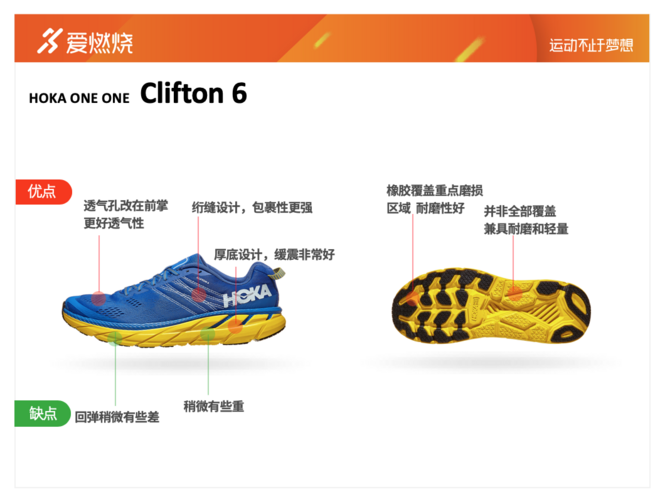 跑鞋 | 想体验踩弹簧感？超强缓震跑鞋 Clifton 6评测