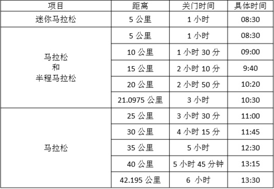 我们应该为马拉松的最后一名欢呼吗？